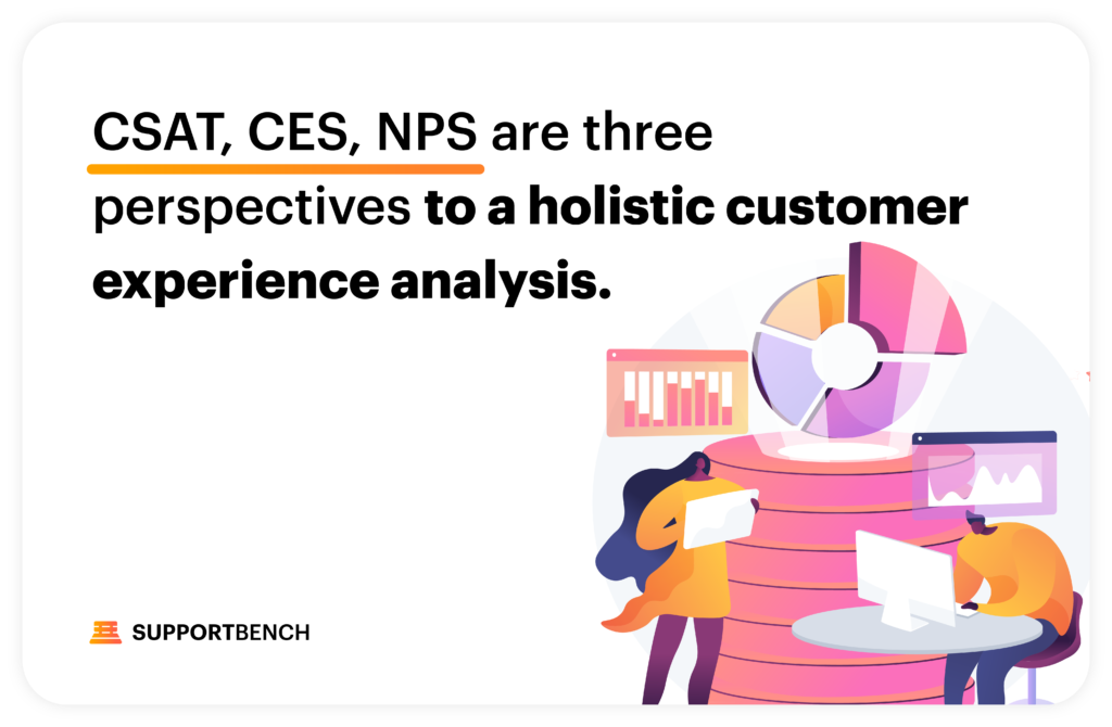 Supportbench: Mastering the Triad of Customer Experience Metrics: CSAT, CES, and NPS 