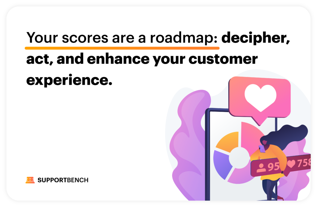 Supportbench: Mastering the Triad of Customer Experience Metrics: CSAT, CES, and NPS 