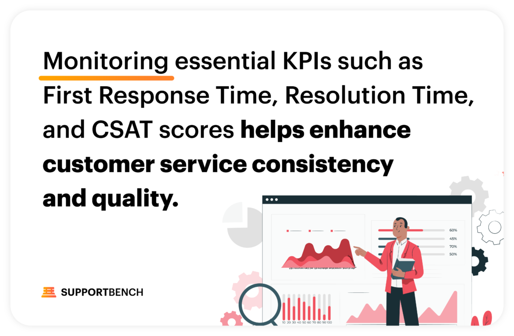 Supportbench: How Monitoring KPIs Can Help Maintain Consistency in Customer Support 