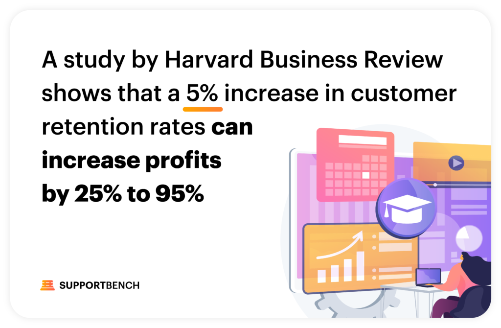 Supportbench: The Impact of Customer Health Scoring on Customer Retention 