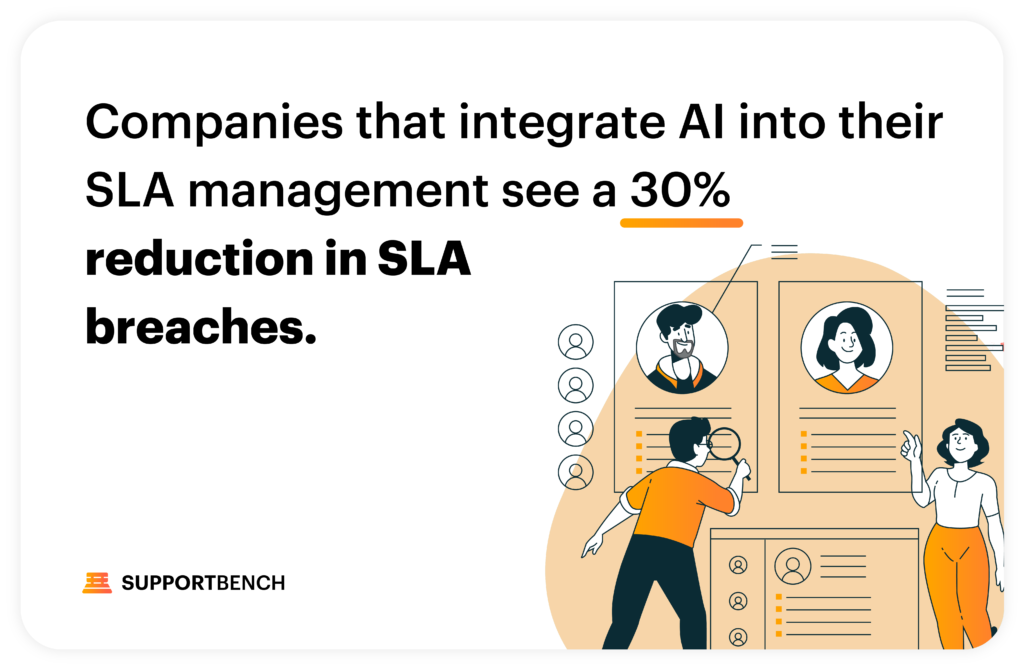 Supportbench: SLA Management: Keys to Consistent Customer Experiences 