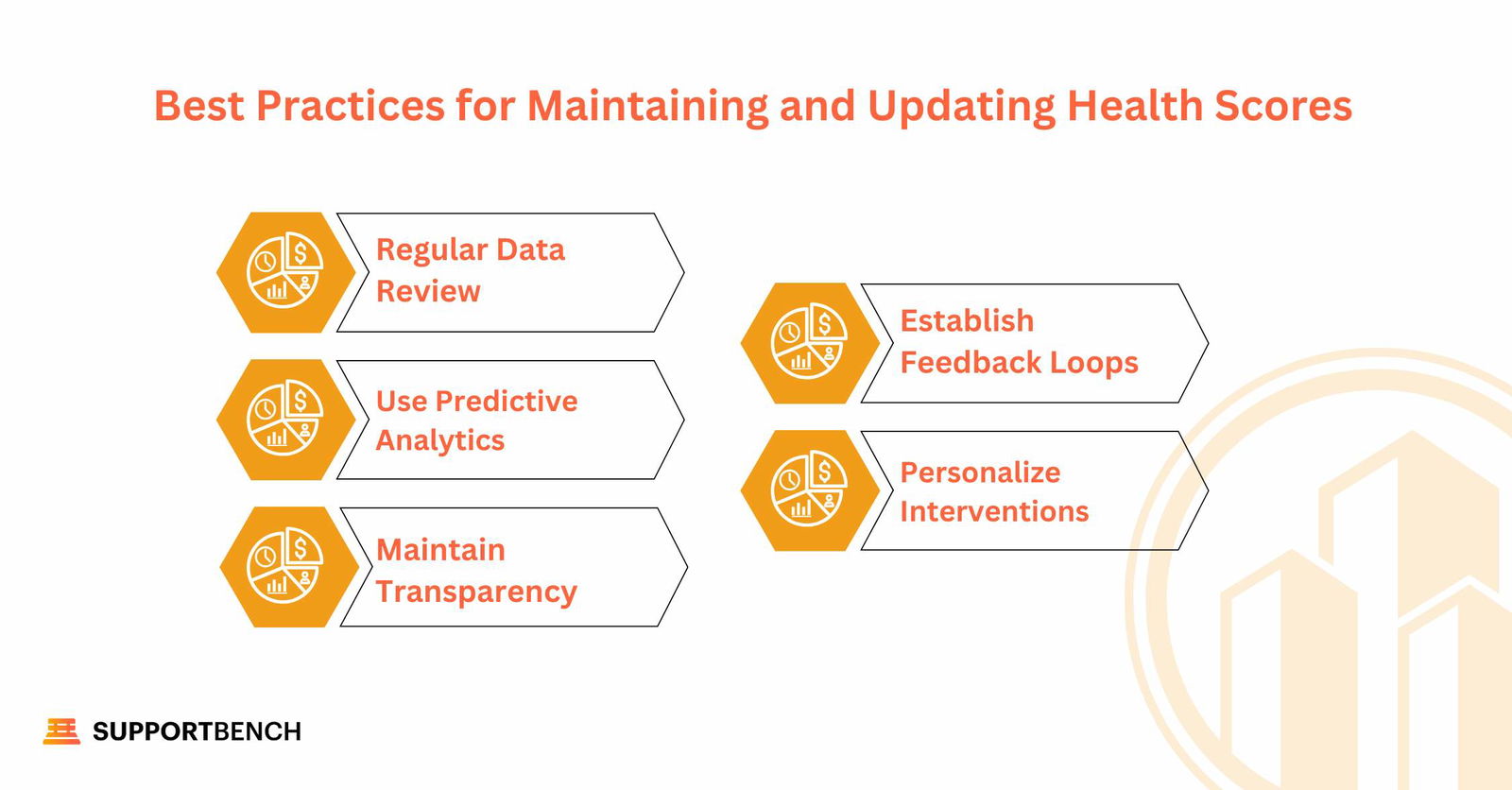 Best Practices for Maintaining and Updating Health Scores