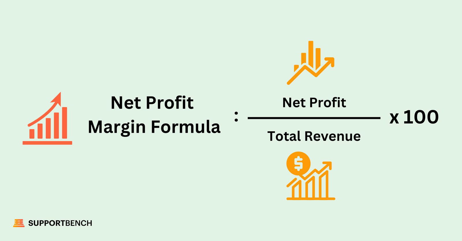 Net Profit Margin