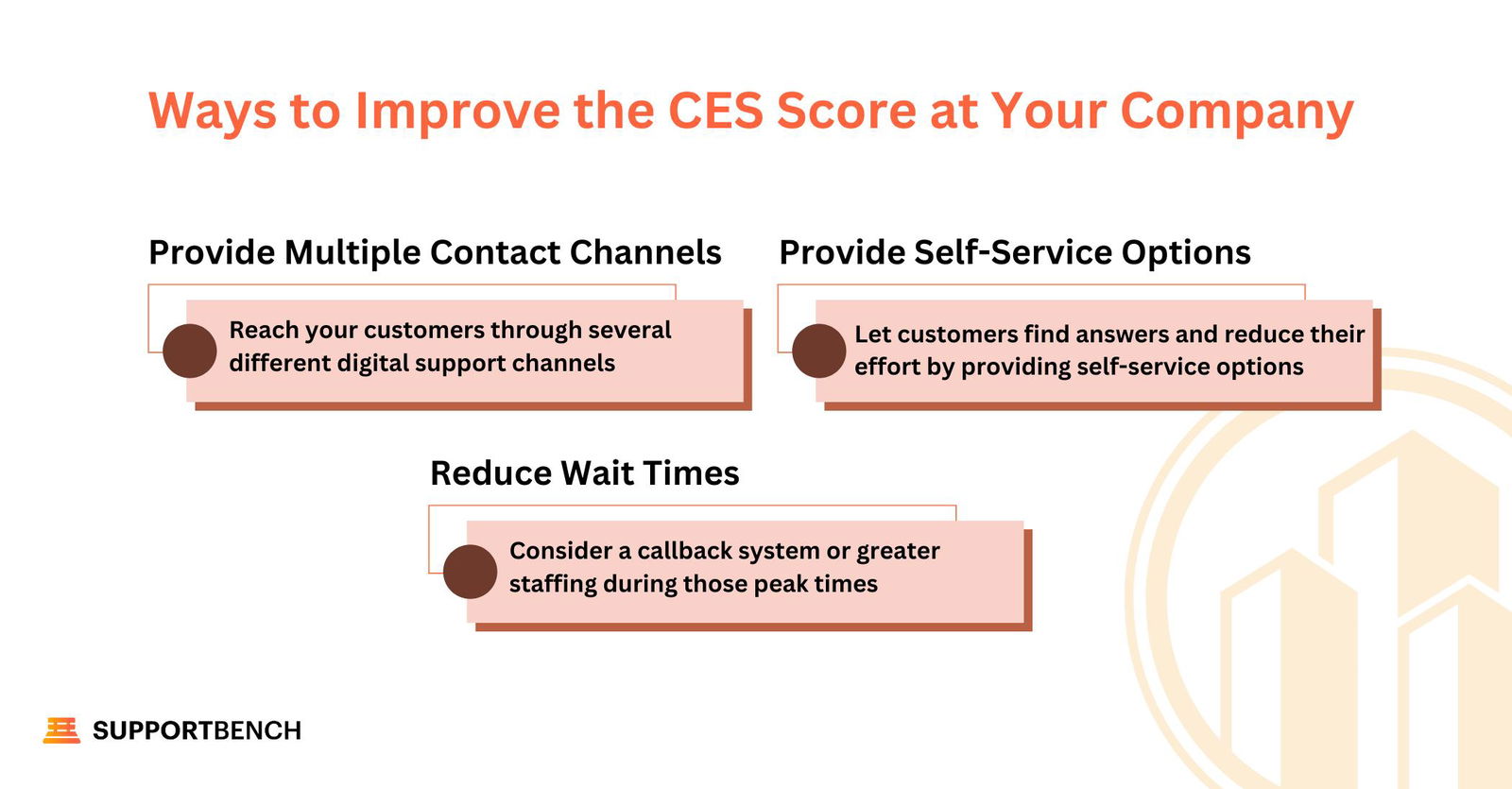 Ways to Improve the CES Score at Your Company