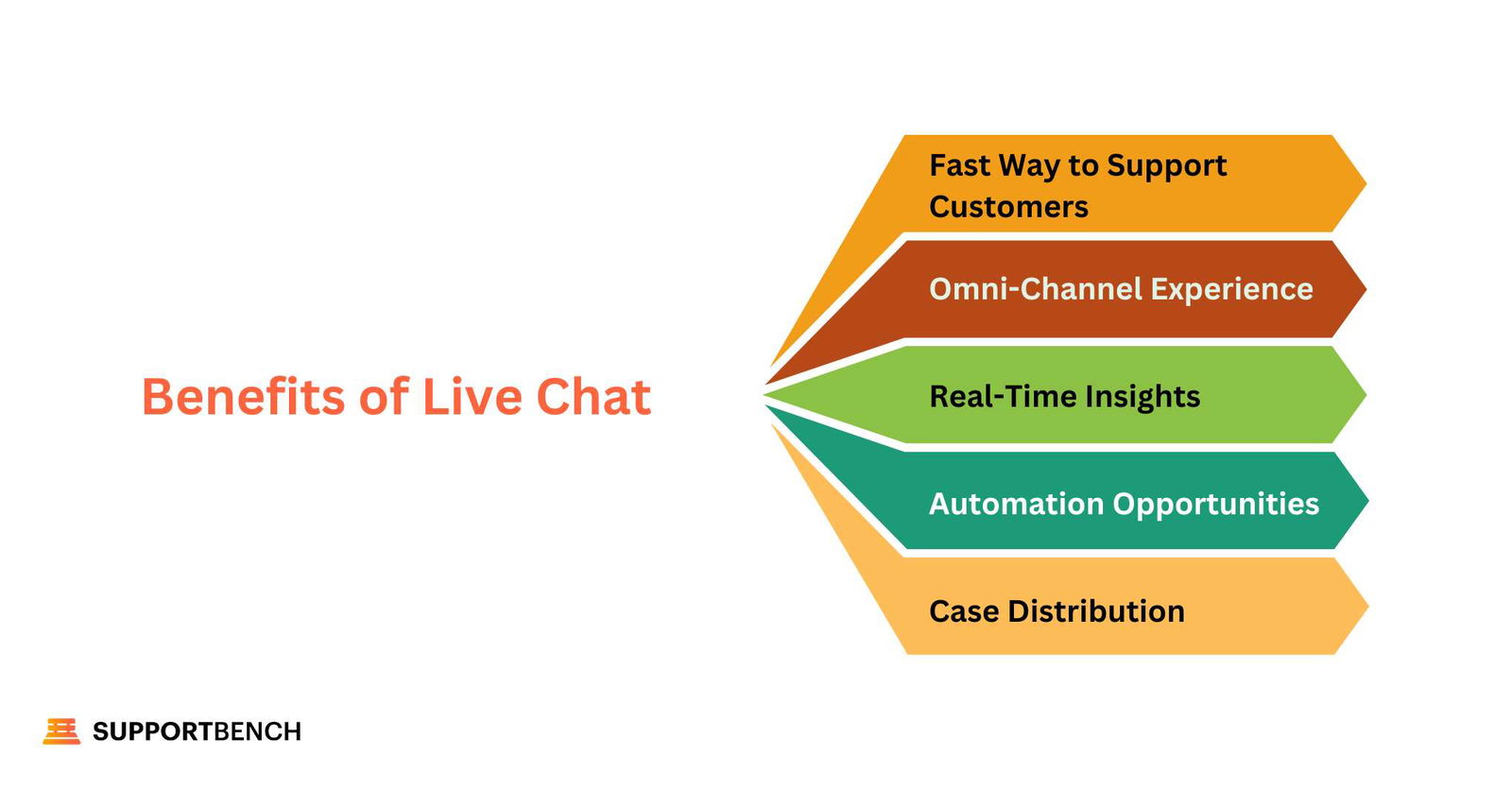 Benefits of Live Chat