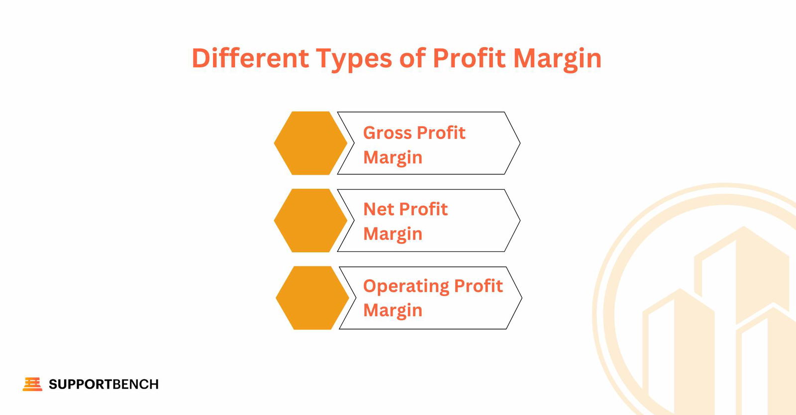 Different Types of Profit Margin