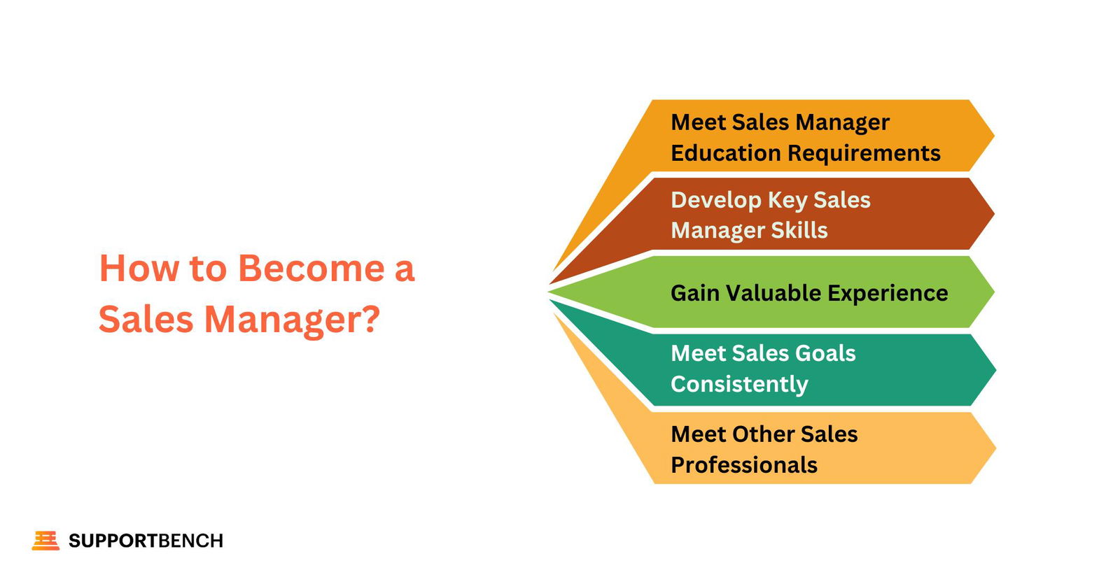 How to Become a Sales Manager