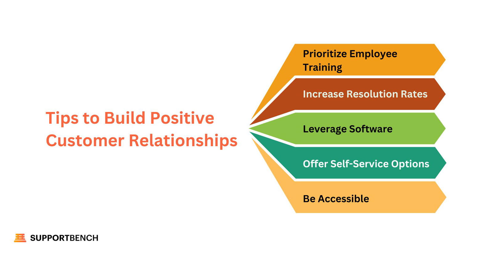 Tips to Build Positive Customer Relationships