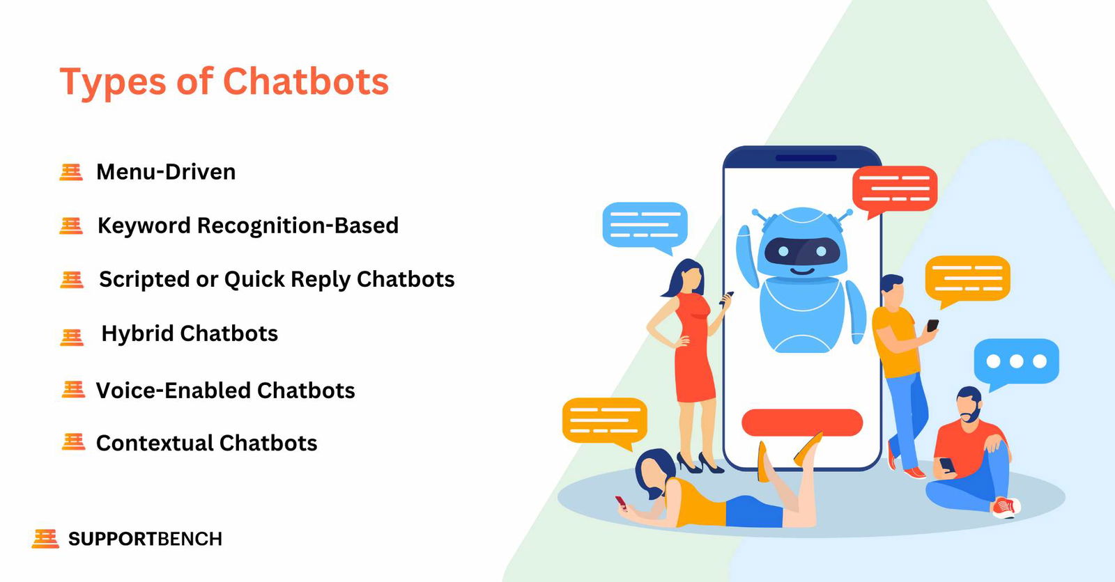 Types of Chatbots