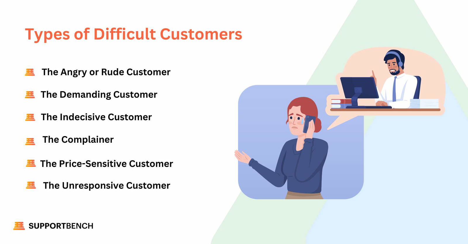 Types of Difficult Customers