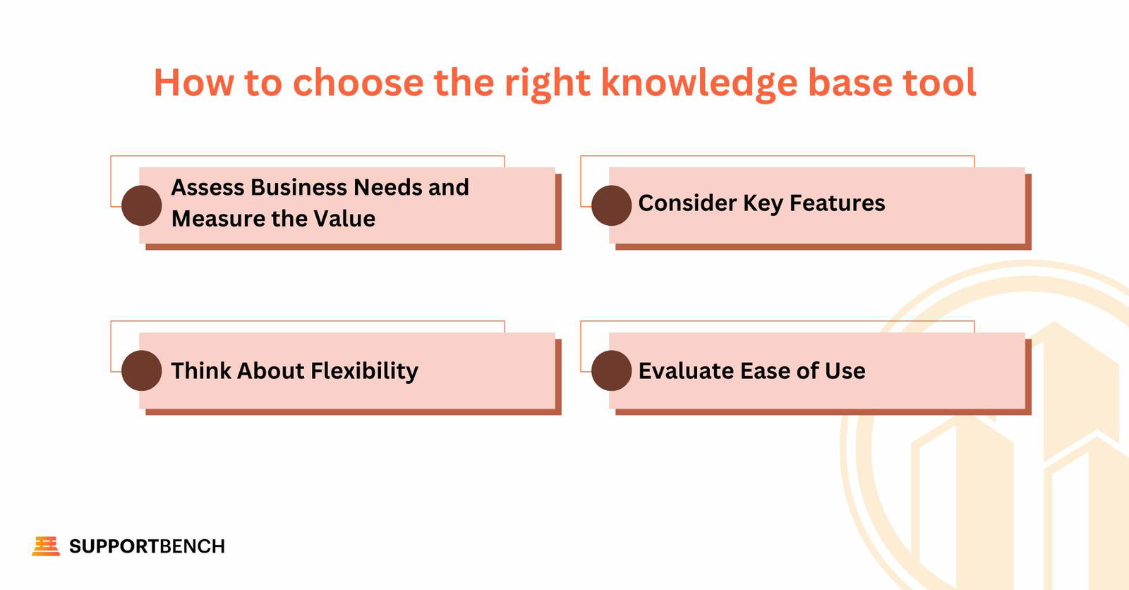 How to choose the right knowledge base tool