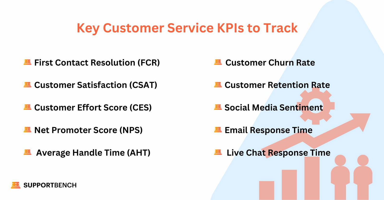 Key Customer Service KPIs to Track