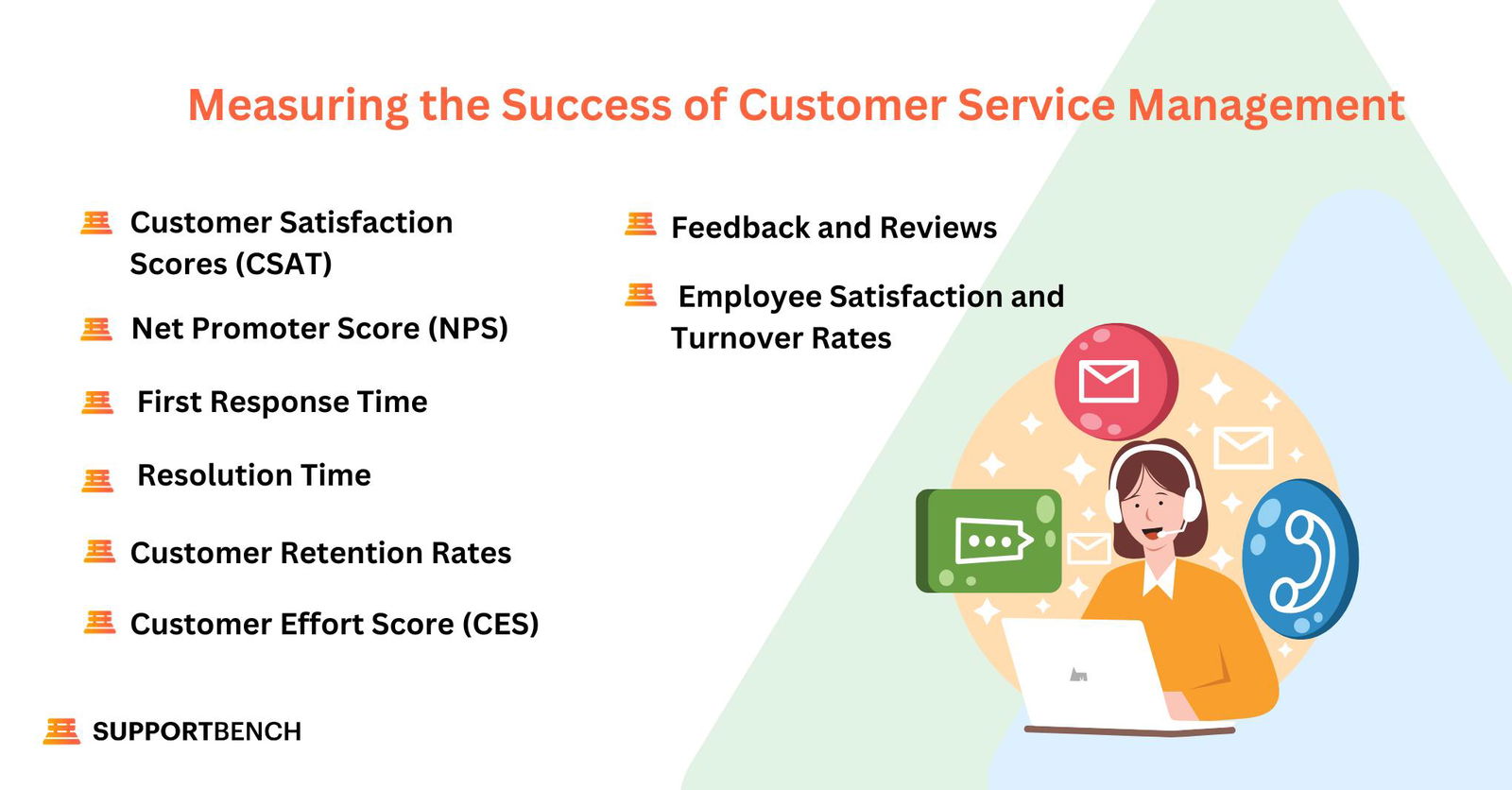 Measuring the Success of Customer Service Management