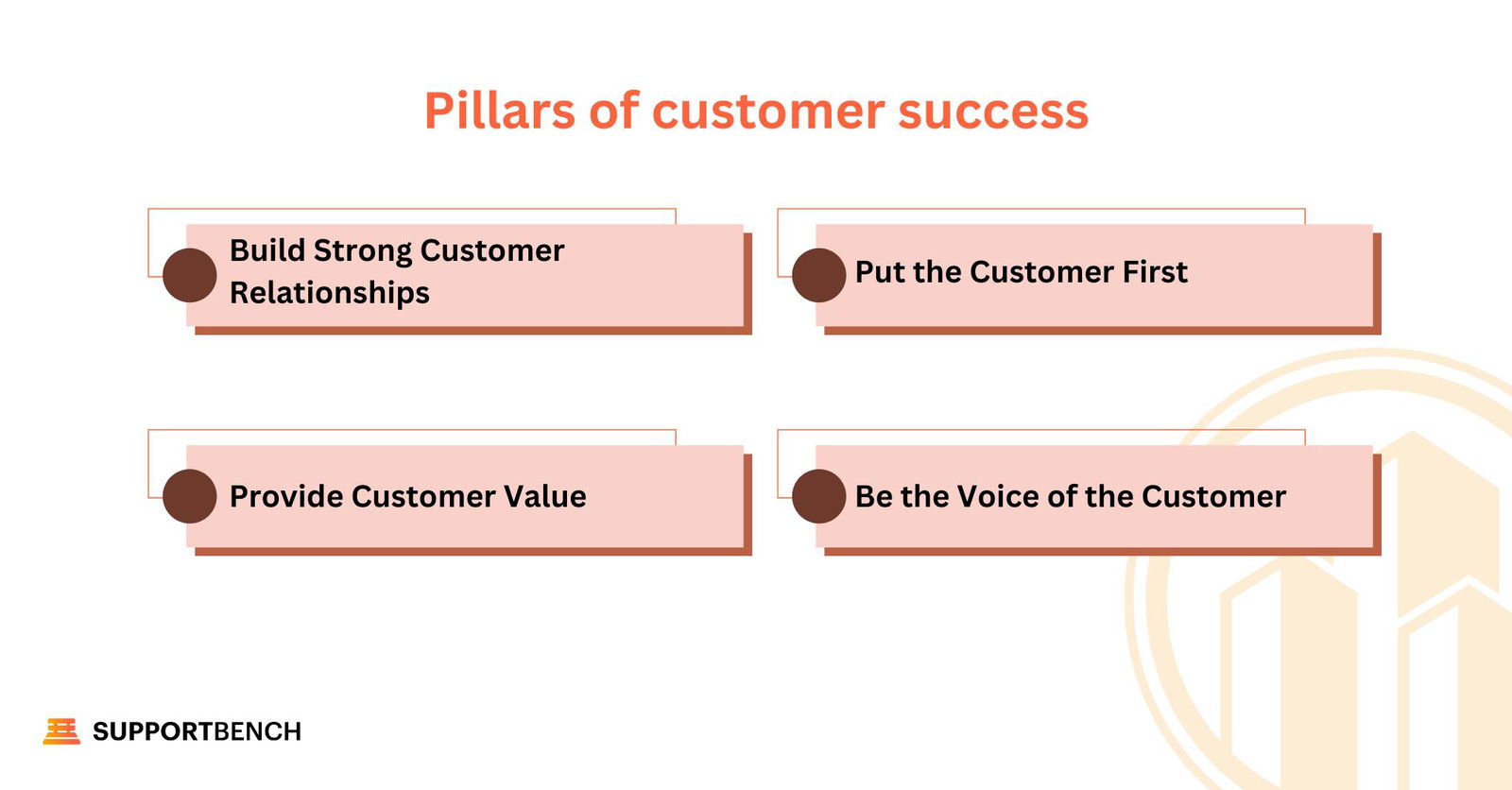 Pillars of Customer Success