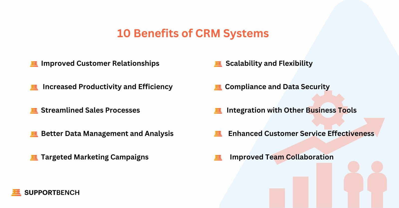 10 Benefits of CRM Systems