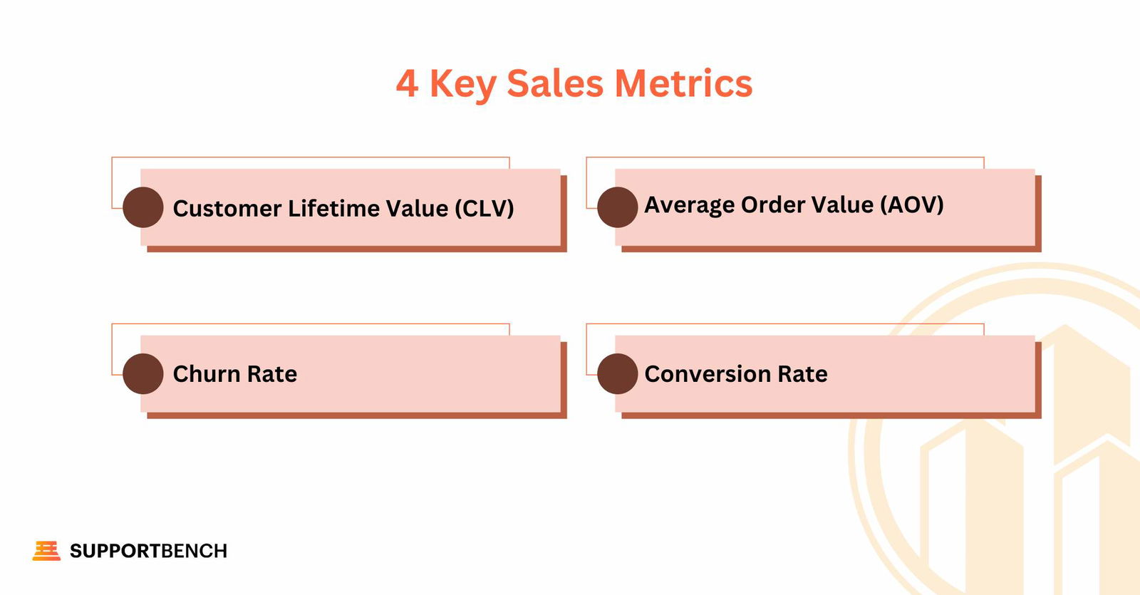 4 Key Sales Metrics