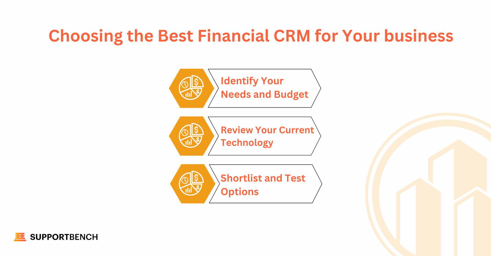 Choosing the Best Financial CRM for Your business