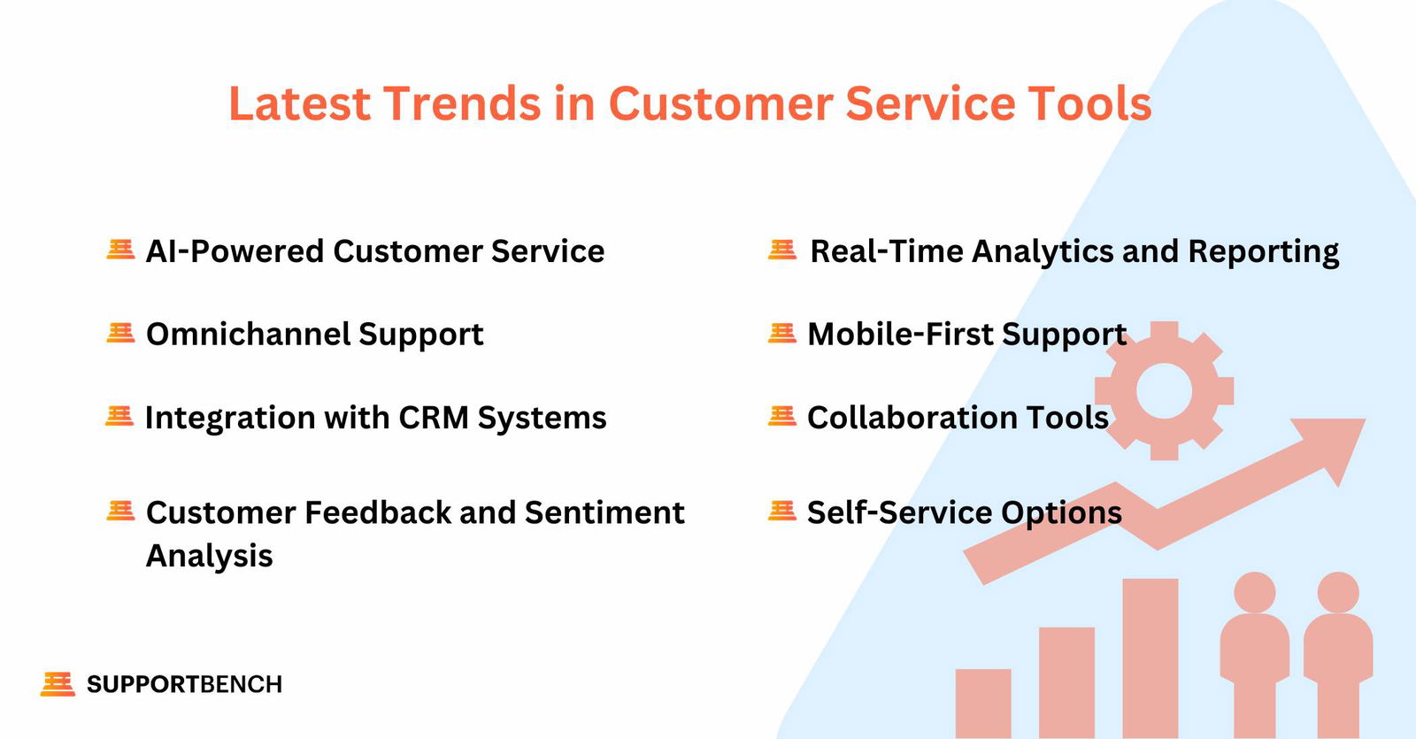 Latest Trends in Customer Service Tools