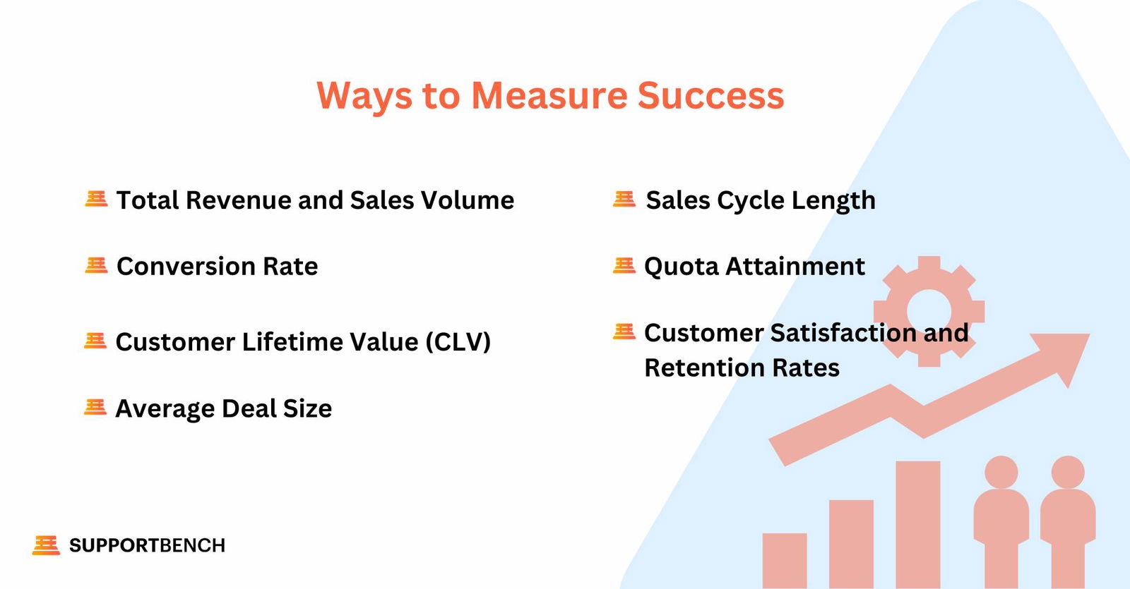 Ways to Measure Success